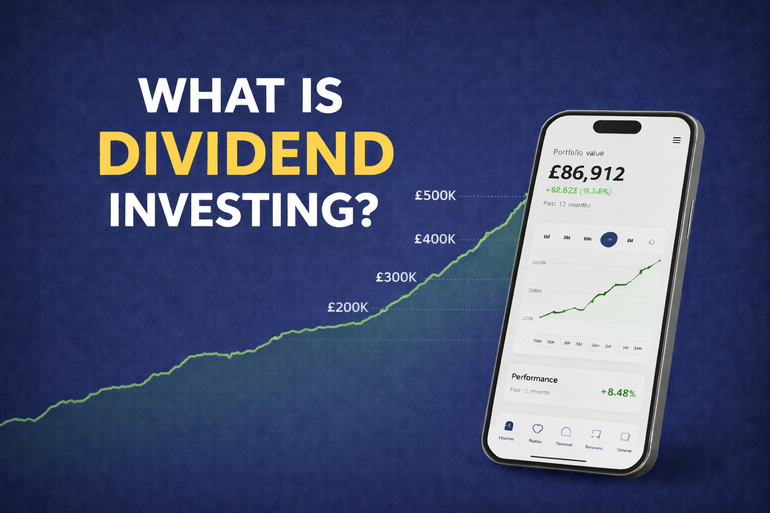 What is dividend investing